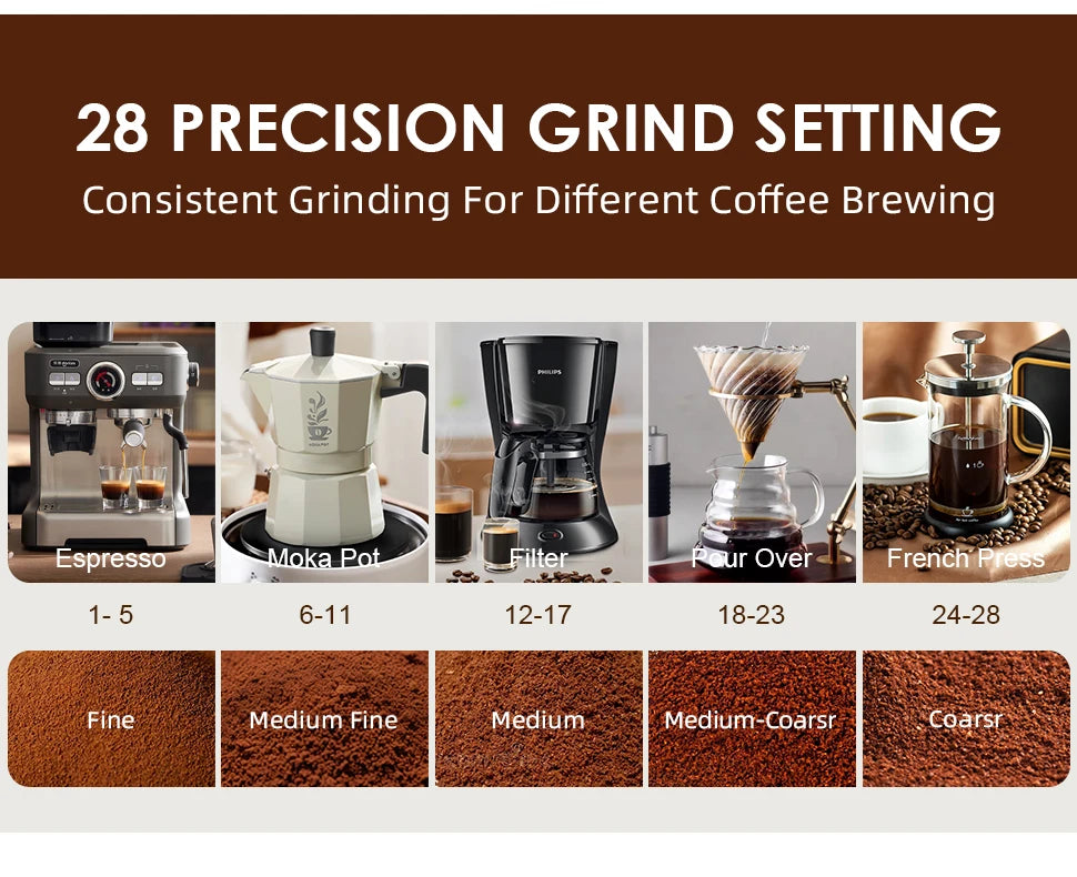 Electric Burr Mill Coffee Grinder Automatic Coffee Bean Grinding With 28 Grind Settings For Espresso French Press Drip 2-12 Cup