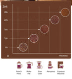 200w High-Power Coffee Grinder Household Multifunctional Coffee Bean Grinder Machine Home Appliance Kitchen Tools 220V/120V