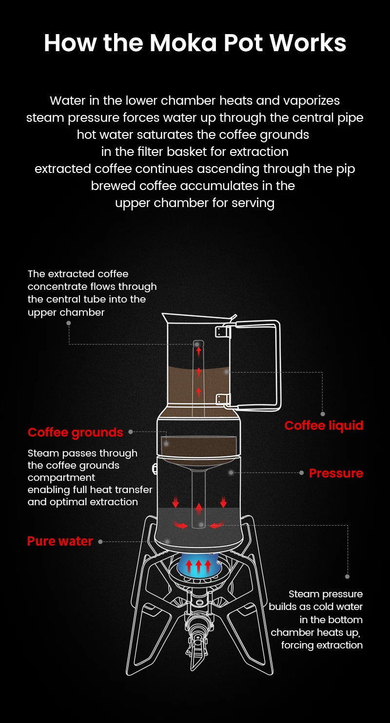 MHW-3BOMBER Moka Pot 350ml Stainless Steel Coffee Maker Integrated Pot-cup Foldable Handle Espresso Pot for Camping Coffee Tool