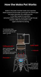 MHW-3BOMBER Moka Pot 350ml Stainless Steel Coffee Maker Integrated Pot-cup Foldable Handle Espresso Pot for Camping Coffee Tool